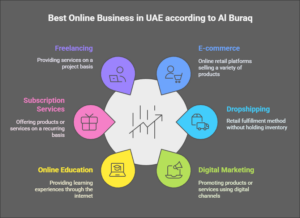 Best Online Business in UAE