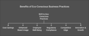 Benefits for Businesses