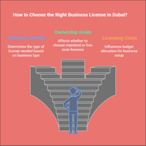 How to Choose the Right Business License in Dubai