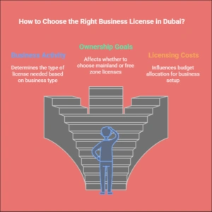 How-to-Choose-the-Right-Business-License-in-Dubai