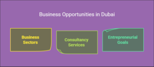Start a Profitable Business in Dubai