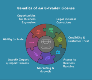 What an E-Trader License Can Do for You