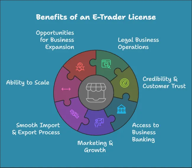 What an E-Trader License Can Do for You