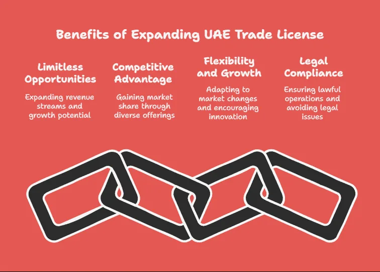 Advantages of Adding New Business Activities to UAE Trade License
