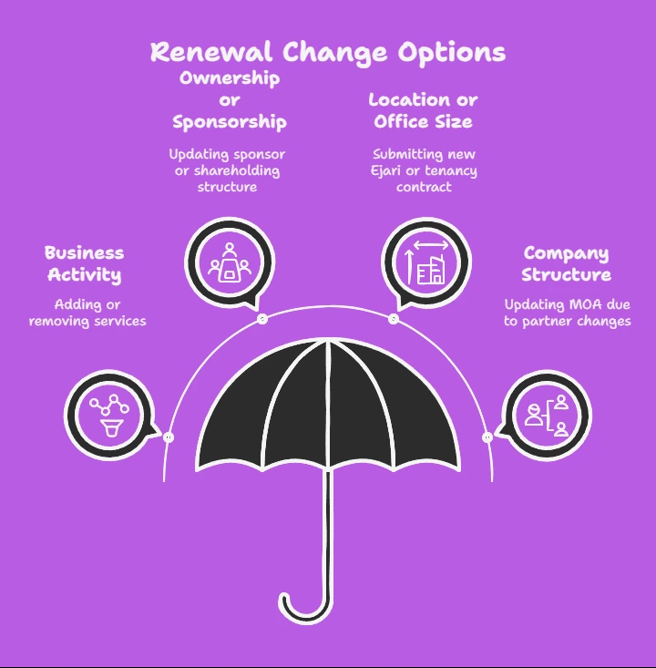 Changes You Can Make During Renewal