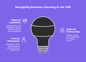 Essential Considerations for Smooth Business Licensing Procedure in the UAE