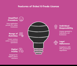 Exploring the Exclusive Features of E-Trade License in Dubai