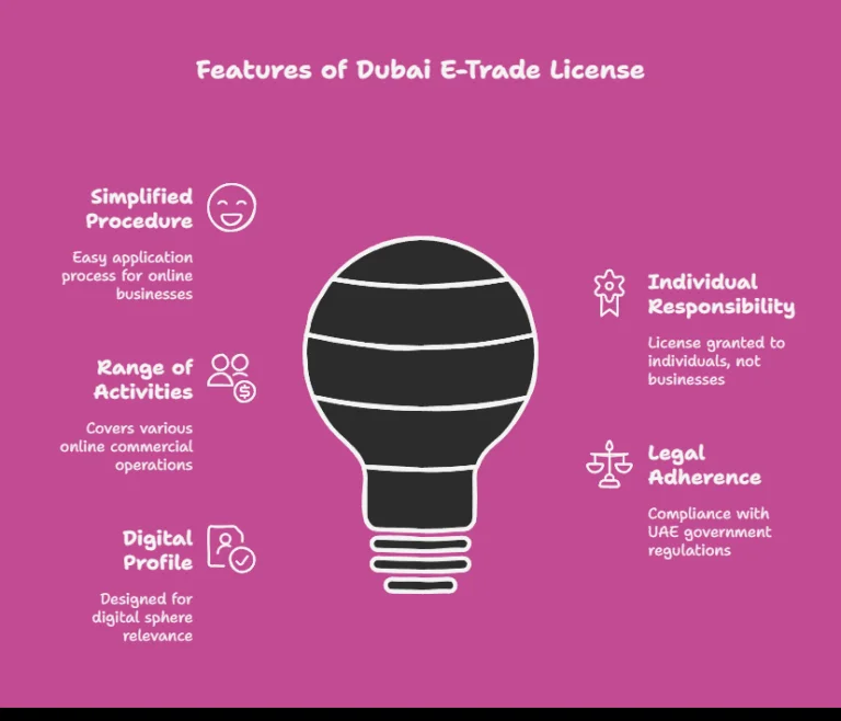 Features of E-Trade License in Dubai
