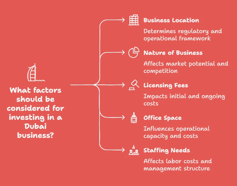 Understanding the Investment Needed
