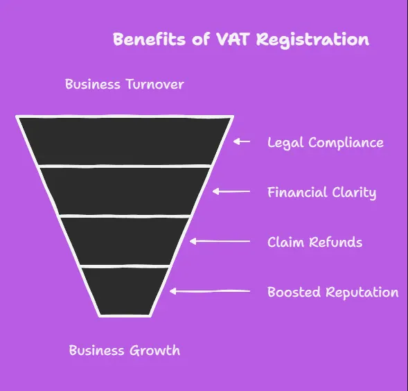 Why Registering for VAT Is a Smart Move