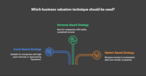 Effective Business Valuation Techniques