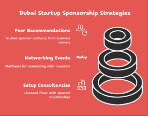 Top Strategies Dubai Startups Use to Secure Trusted Sponsors in 2025