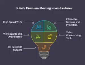 Access to Cutting-Edge Facilities