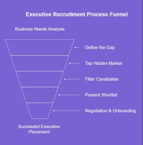executive recruitment